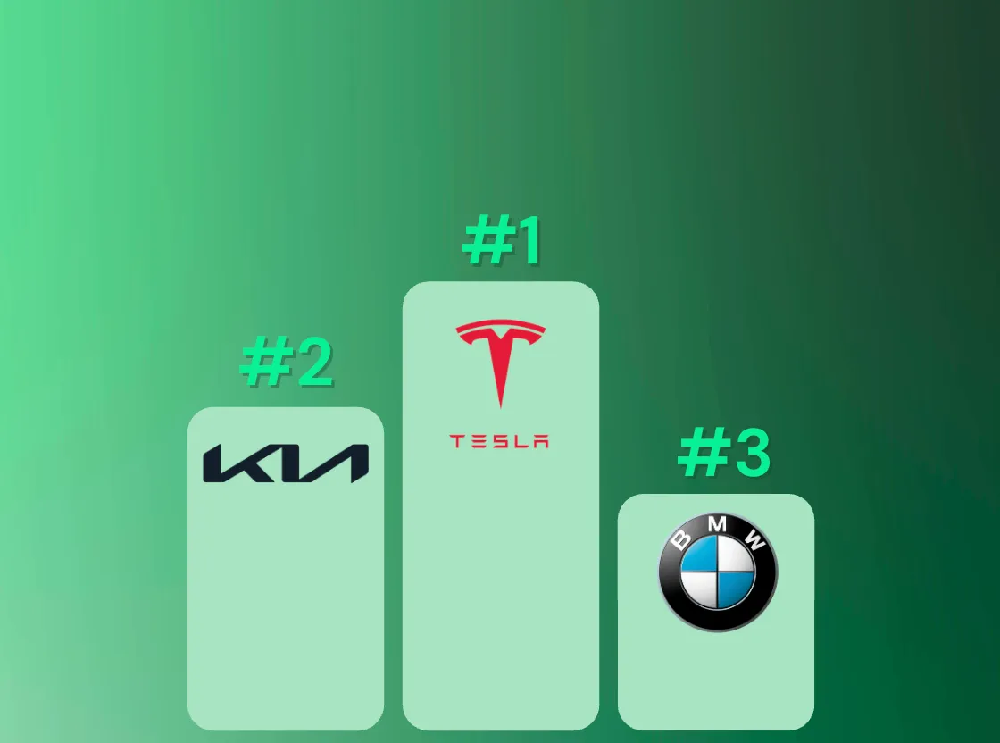 Podium du classement Bib 2026 du partage de données constructeur : Tesla premier, Kia deuxième, BMW troisième.