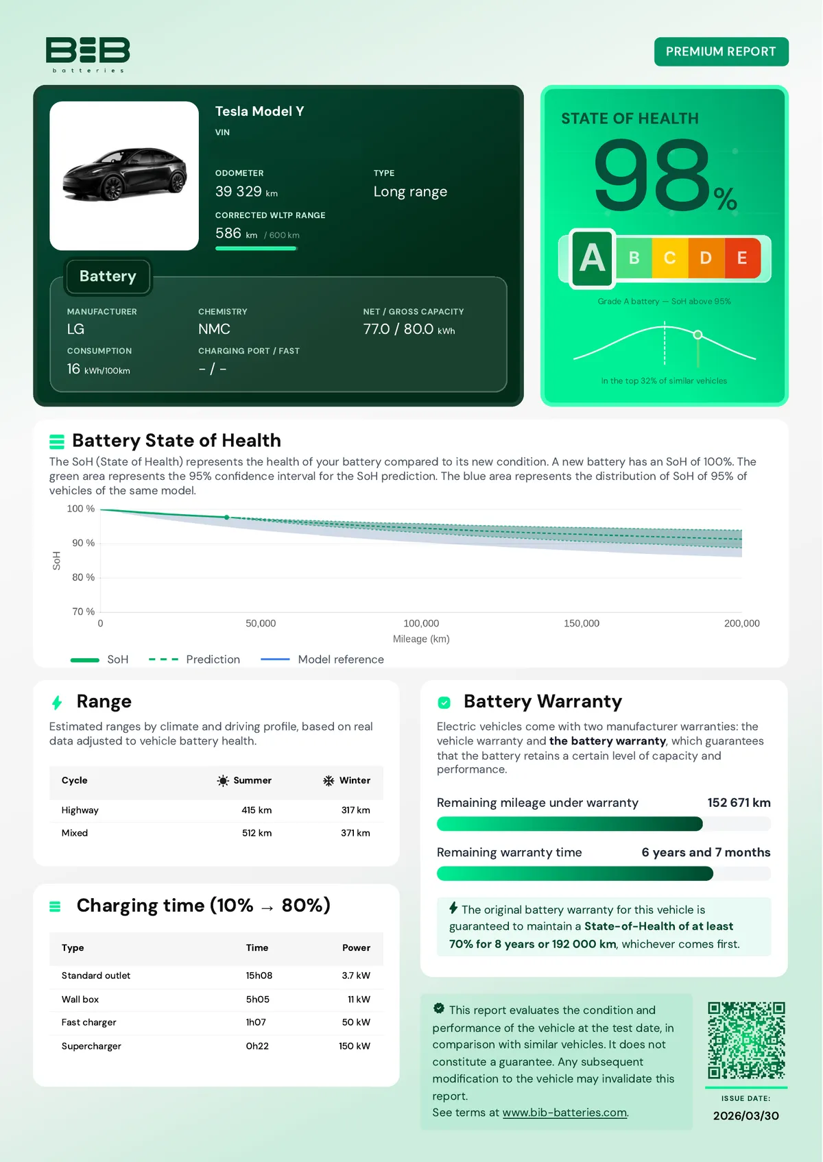 Rapport Premium Bib — état de santé batterie détaillé