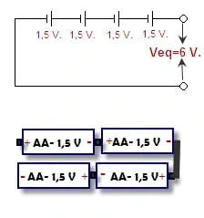 Cellules en série : quatre cellules de 1,5 V reliées positif sur négatif donnent une tension équivalente de 6 V, illustrées par quatre piles AA bout à bout.
